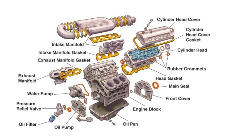 معرفی قطعات موتور